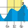 Rialto Beach tide chart for Tuesday, September 2, 2025