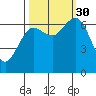 Rialto Beach tide chart for Tuesday, September 30, 2025
