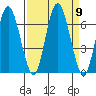 Rialto Beach tide chart for Tuesday, September 9, 2025