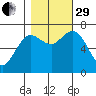 Rialto Beach tide chart for Wednesday, October 29, 2025
