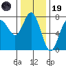 Rialto Beach tide chart for Wednesday, November 19, 2025