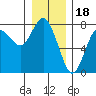 Rialto Beach tide chart for Thursday, December 18, 2025