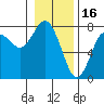 Rialto Beach tide chart for Friday, January 16, 2026