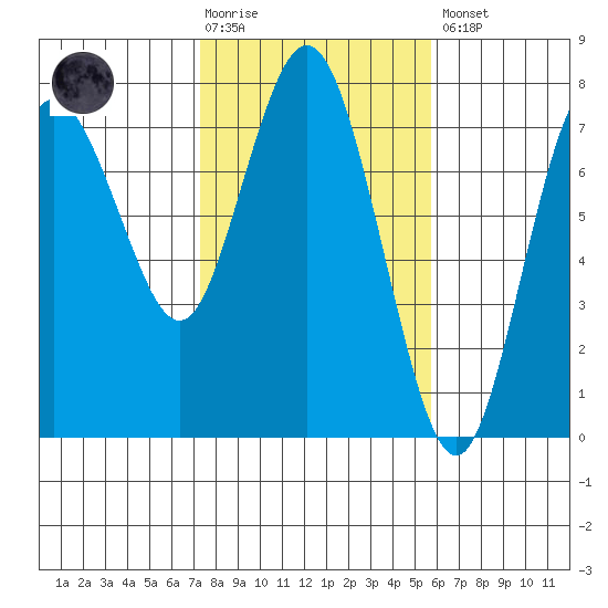 Rialto Beach tide chart for Tuesday, February 17, 2026