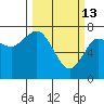 Rialto Beach tide chart for Friday, March 13, 2026