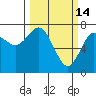 Rialto Beach tide chart for Saturday, March 14, 2026