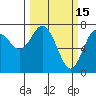 Rialto Beach tide chart for Sunday, March 15, 2026