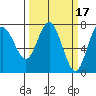 Rialto Beach tide chart for Tuesday, March 17, 2026