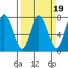 Rialto Beach tide chart for Thursday, March 19, 2026