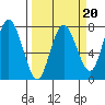 Rialto Beach tide chart for Friday, March 20, 2026