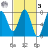 Rialto Beach tide chart for Tuesday, March 3, 2026