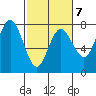 Rialto Beach tide chart for Saturday, March 7, 2026