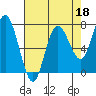 Rialto Beach tide chart for Saturday, April 18, 2026