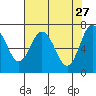 Rialto Beach tide chart for Monday, April 27, 2026