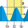 Rialto Beach tide chart for Thursday, April 2, 2026