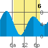 Rialto Beach tide chart for Monday, April 6, 2026