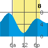 Rialto Beach tide chart for Wednesday, April 8, 2026