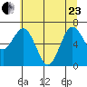 Rialto Beach tide chart for Saturday, May 23, 2026
