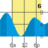 Rialto Beach tide chart for Wednesday, May 6, 2026