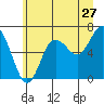 Rialto Beach tide chart for Saturday, June 27, 2026