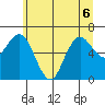 Rialto Beach tide chart for Saturday, June 6, 2026
