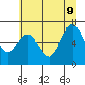 Rialto Beach tide chart for Tuesday, June 9, 2026