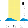 Jamestown Bridge tide chart for Friday, January 8, 2021