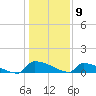 Jamestown Bridge tide chart for Saturday, January 9, 2021