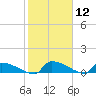Jamestown Bridge tide chart for Friday, February 12, 2021