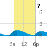 Jamestown Bridge tide chart for Sunday, February 7, 2021
