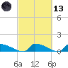 Jamestown Bridge tide chart for Saturday, March 13, 2021