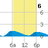 Jamestown Bridge tide chart for Saturday, March 6, 2021