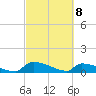 Jamestown Bridge tide chart for Monday, March 8, 2021