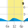 Jamestown Bridge tide chart for Friday, April 9, 2021