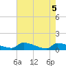 Jamestown Bridge tide chart for Wednesday, May 5, 2021