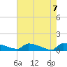 Jamestown Bridge tide chart for Friday, May 7, 2021
