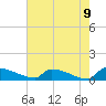 Jamestown Bridge tide chart for Sunday, May 9, 2021