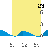 Jamestown Bridge tide chart for Wednesday, June 23, 2021