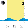 Jamestown Bridge tide chart for Wednesday, June 2, 2021