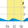 Jamestown Bridge tide chart for Monday, June 7, 2021