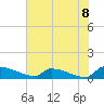 Jamestown Bridge tide chart for Tuesday, June 8, 2021