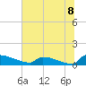 Jamestown Bridge tide chart for Thursday, July 8, 2021