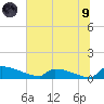 Jamestown Bridge tide chart for Friday, July 9, 2021