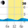 Jamestown Bridge tide chart for Monday, August 30, 2021