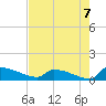 Jamestown Bridge tide chart for Saturday, August 7, 2021