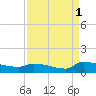 Jamestown Bridge tide chart for Wednesday, September 1, 2021