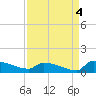 Jamestown Bridge tide chart for Saturday, September 4, 2021