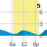 Jamestown Bridge tide chart for Sunday, September 5, 2021