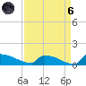 Jamestown Bridge tide chart for Monday, September 6, 2021