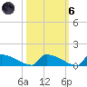 Jamestown Bridge tide chart for Wednesday, October 6, 2021
